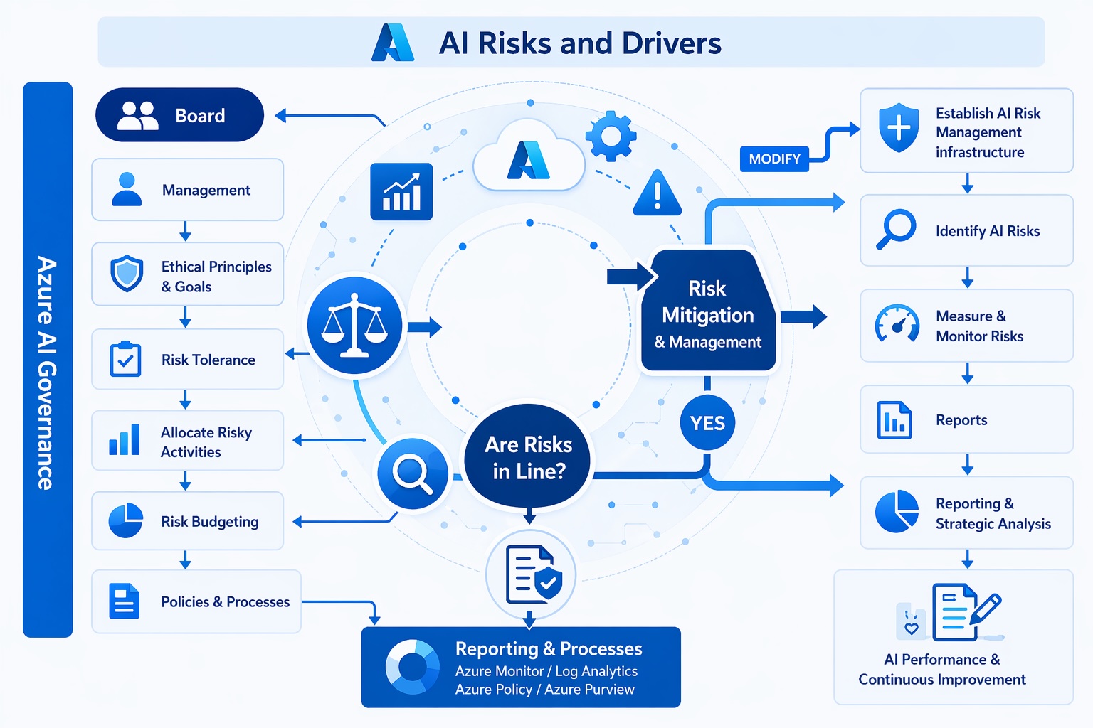 AI Governance: Building Trust Through Transparency and Control