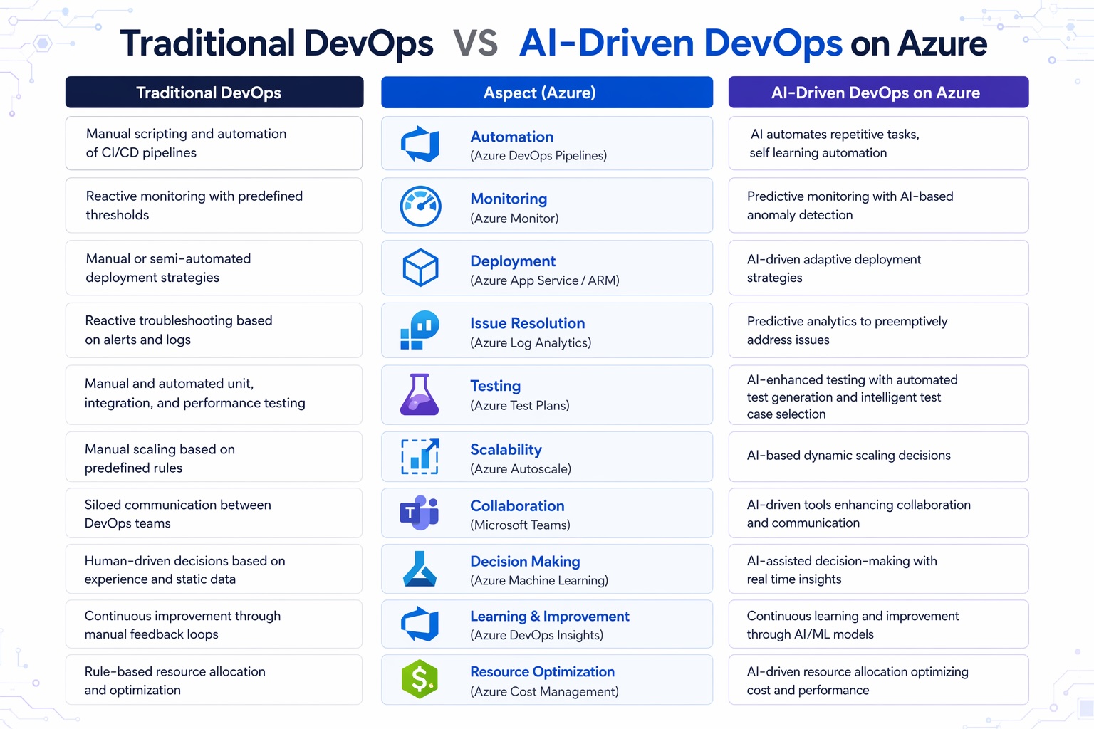The Future of AI DevOps: Automating the ML Lifecycle