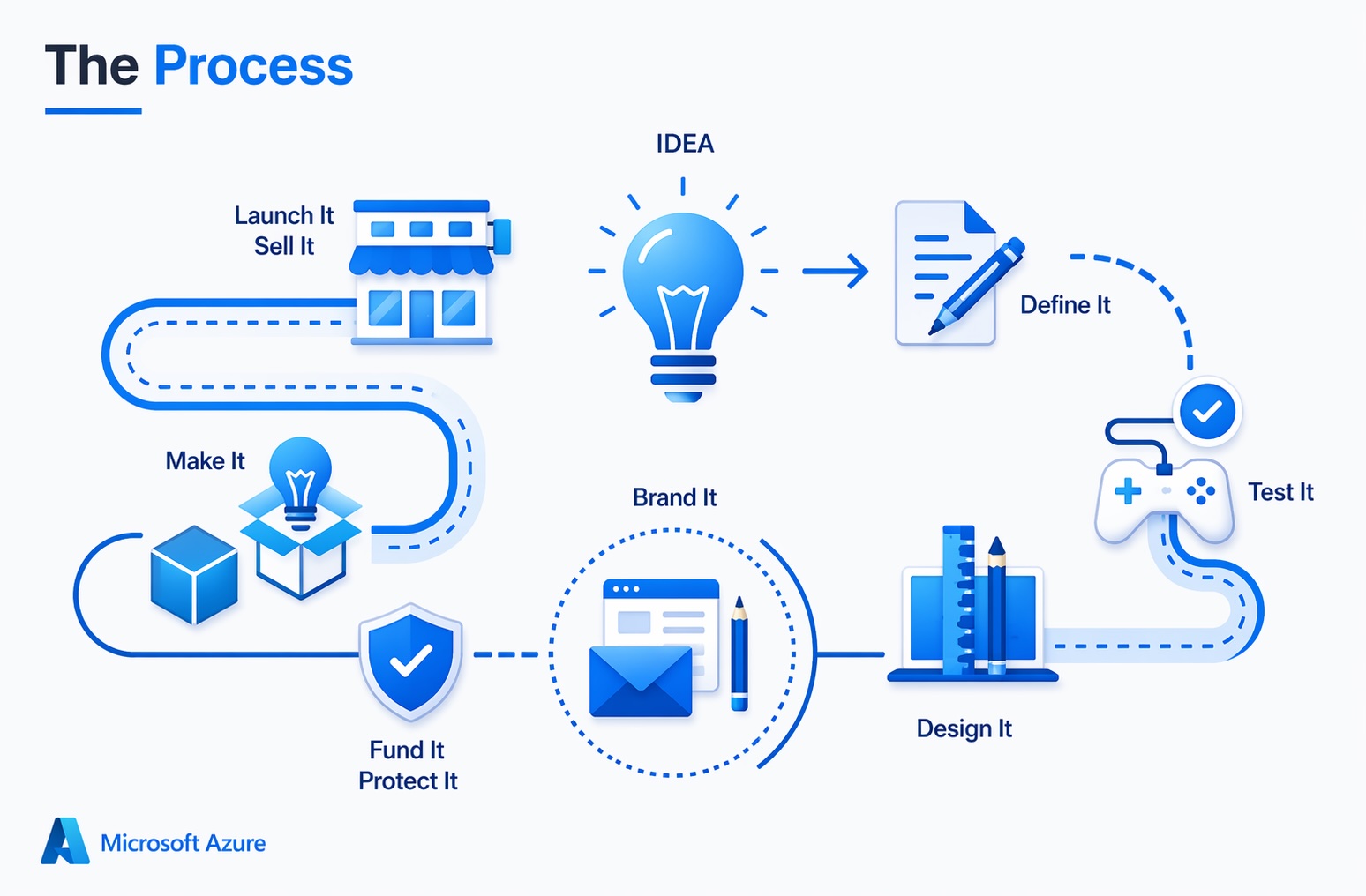 From Prototype to Production: Scaling AI Systems That Work